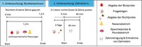 Studienablauf